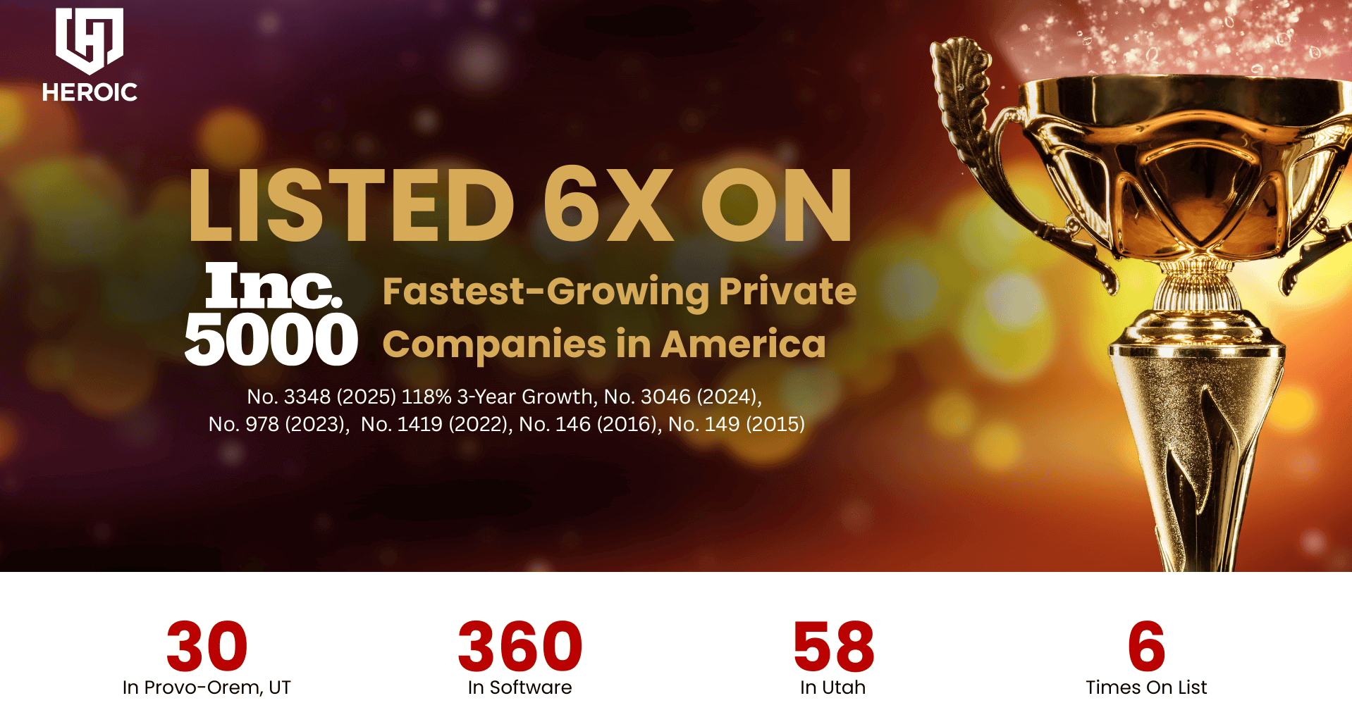HEROIC Cybersecurity Makes Inc. 5000 for 6th Year | HEROIC